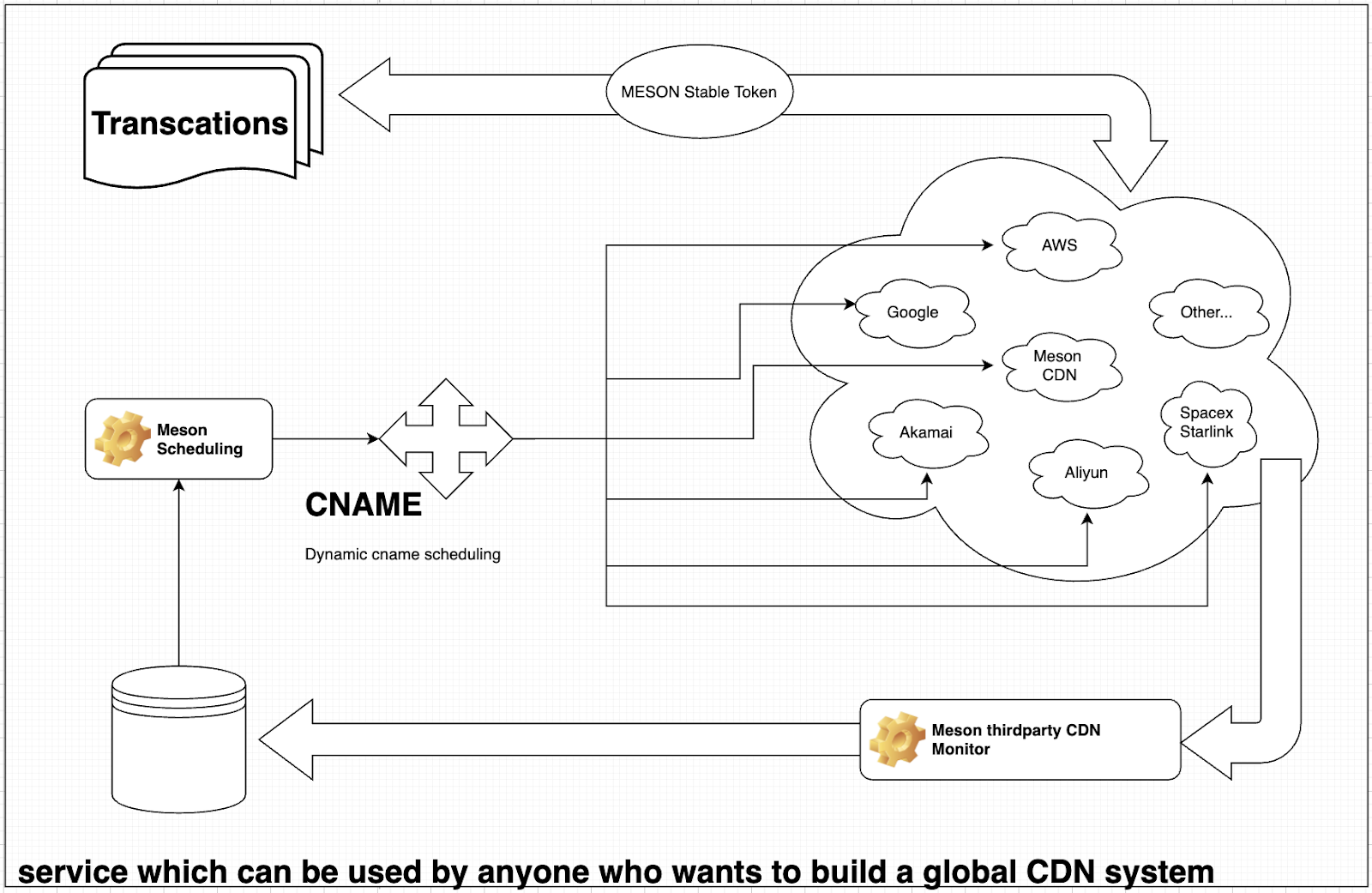 bandwidth-in-web3-02.5b647d76.png