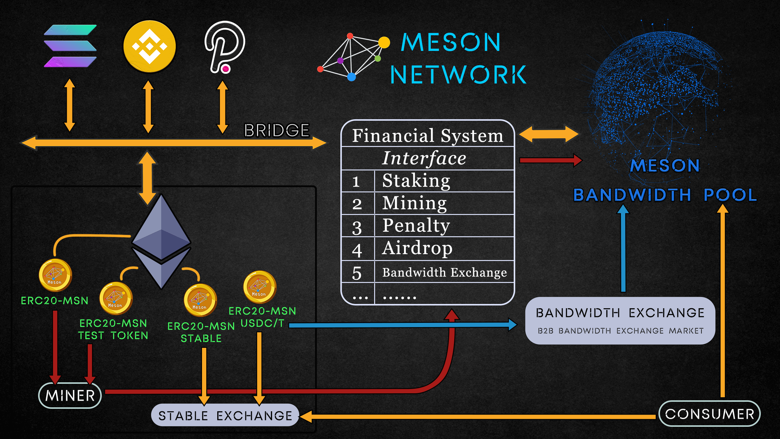 meson-token-circulation.343375c8.png